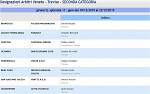 Girone Q Girone Q